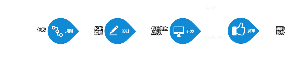 app開(kāi)發(fā)